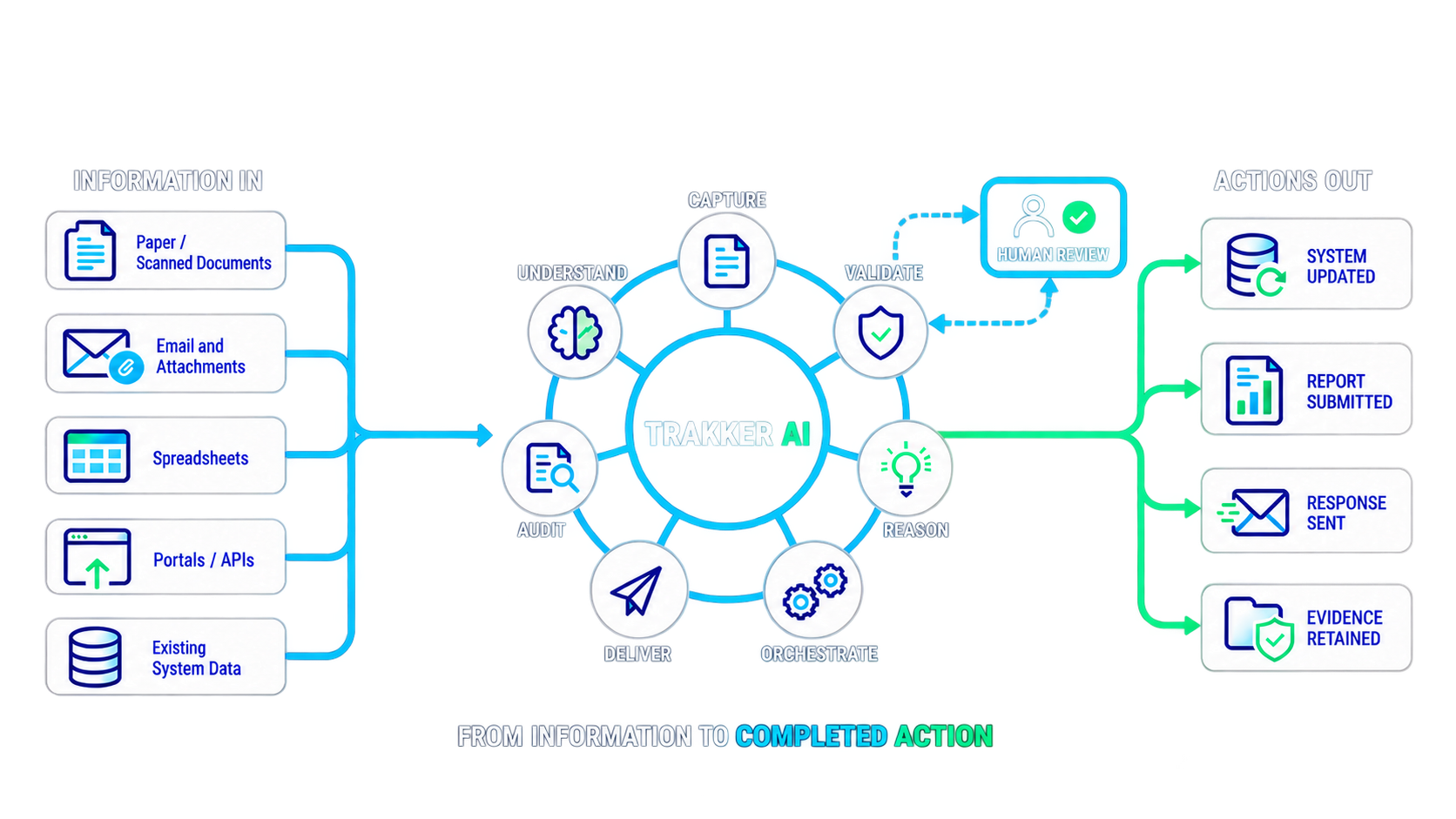 Automated workflow illustration